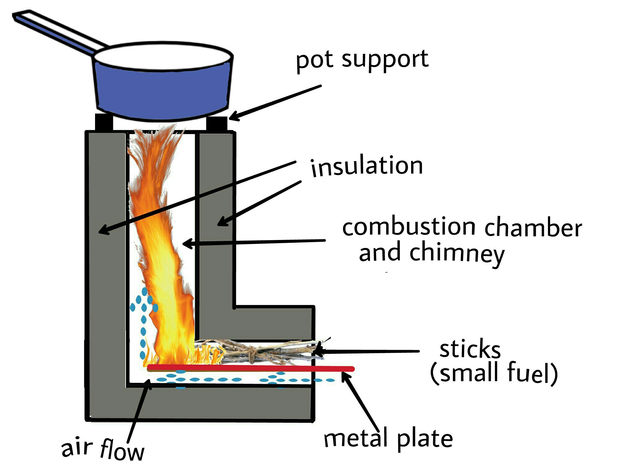 Vijaya Solar